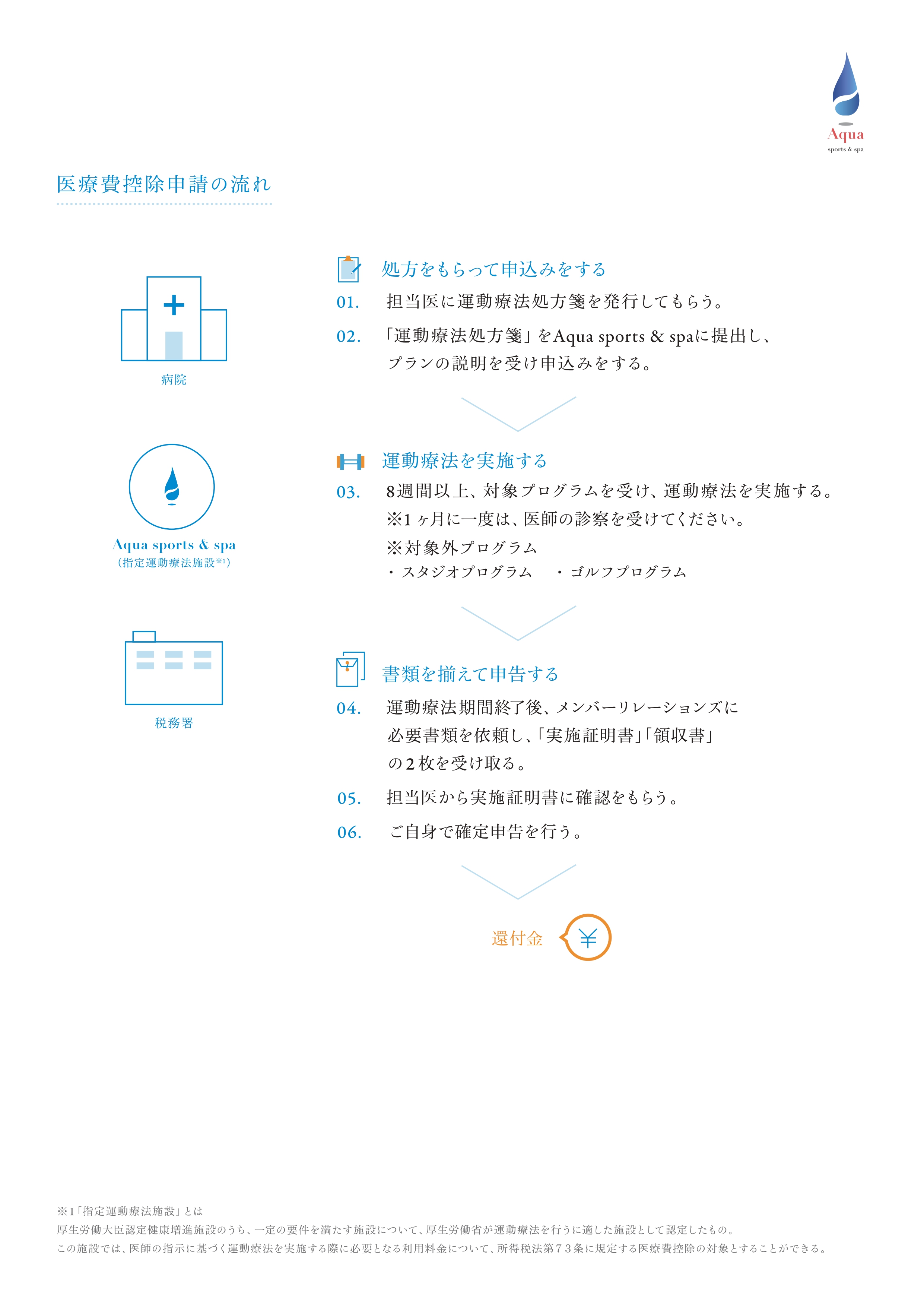 2024医療費控除プランのご案内（20231127）_page-0002.jpg